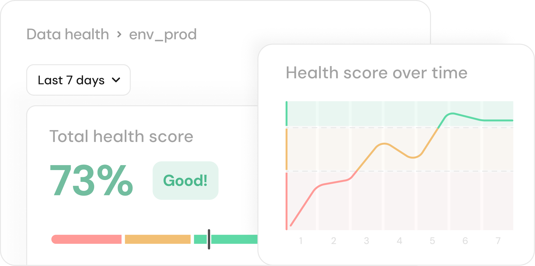Elementary Data Cloud dashboard - health score overview