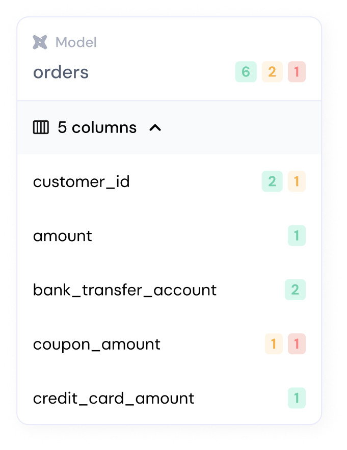 Test results on columns trade-off